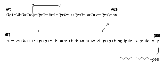 Molekularna formula formula insulina Detemir