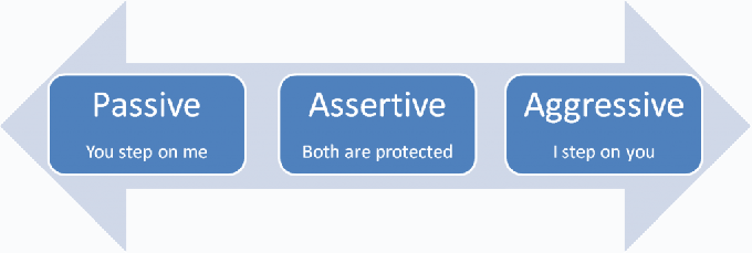 Ste asertivna oseba ali nenaklonjeni? Tu je 6 vprašanj, s pomočjo katerih boste lahko ocenili svojo asertivnost.